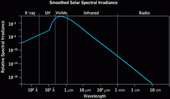 solar spectrum (smoothed)